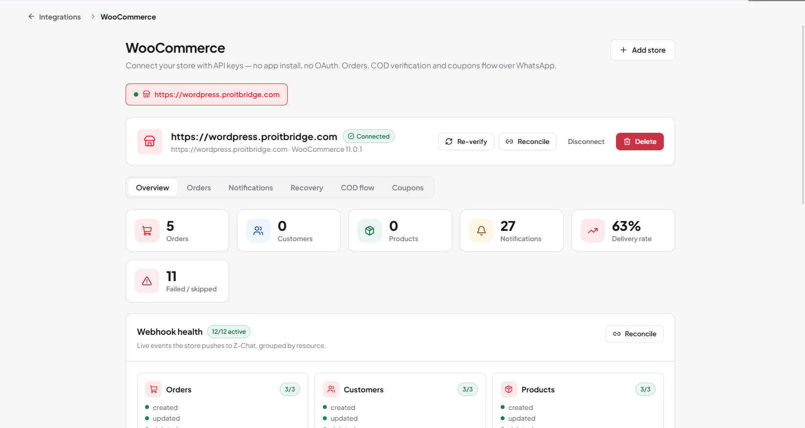 Figure 28. WooCommerce store overview